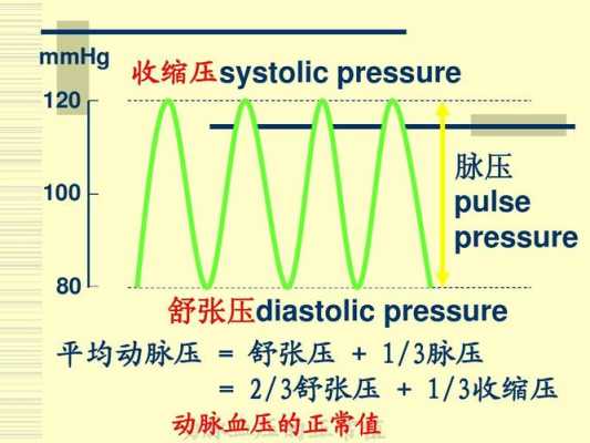 平均动脉压是什么