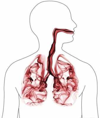 肺部小气道阻塞怎样治疗-小气道阻塞是什么原因