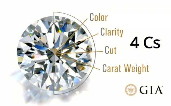 钻石是什么（钻石是什么材料做成的）